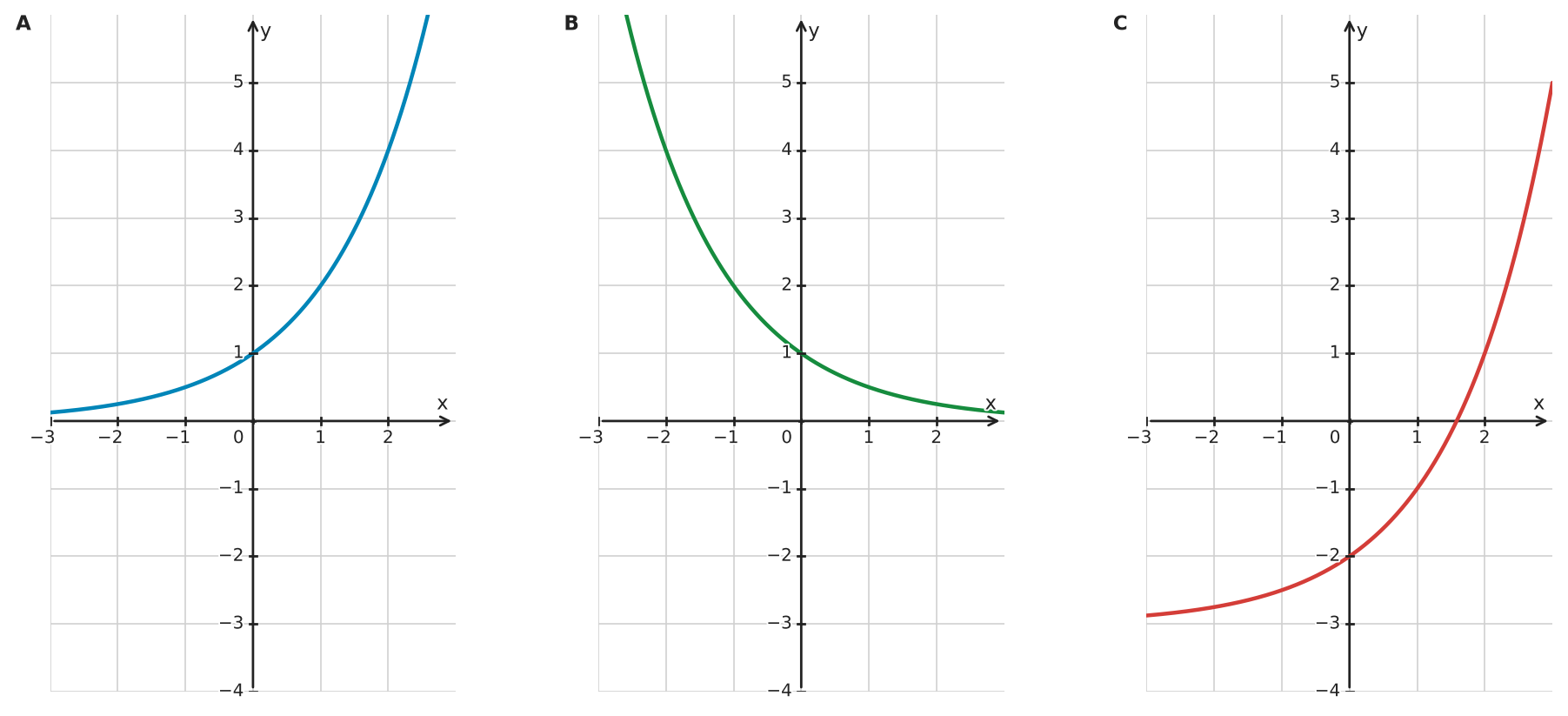 Figure for problem 533780