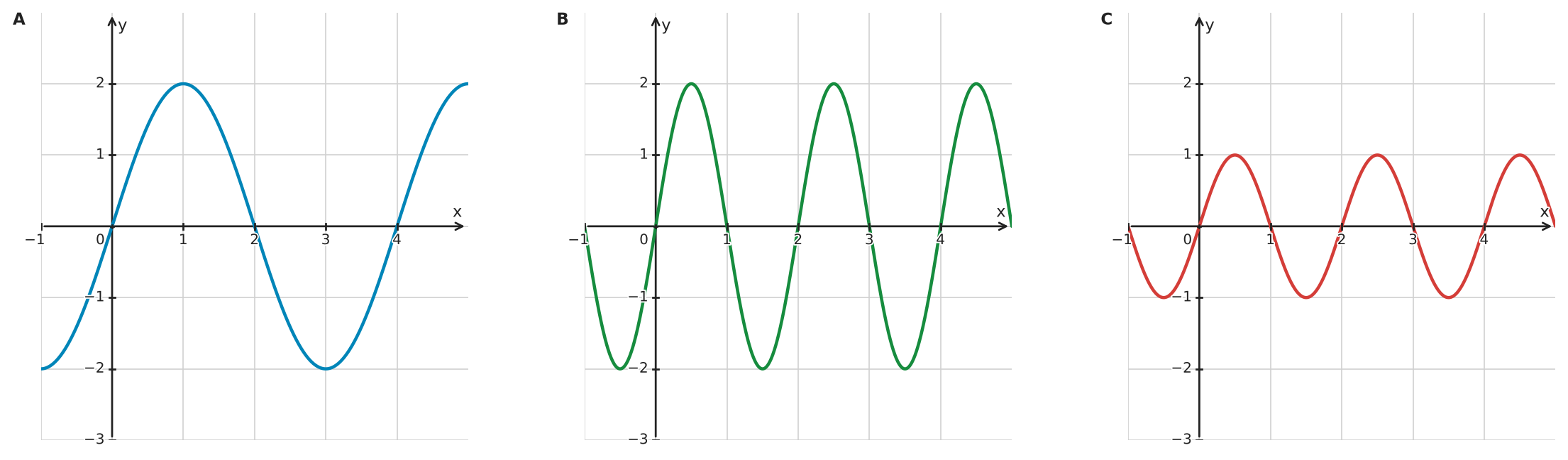 Figure for problem 533782