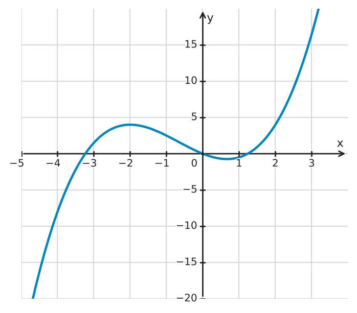 Figure for problem 533785