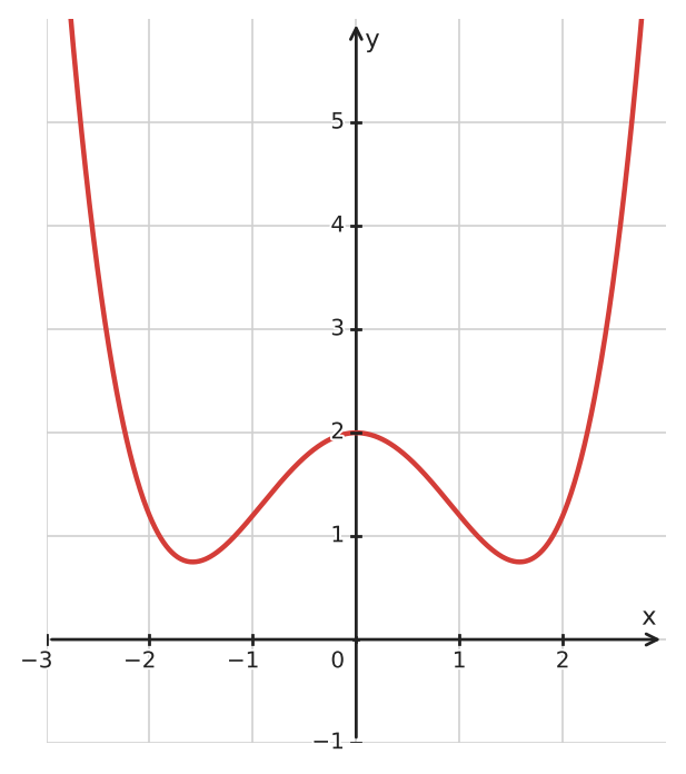 Figure for problem 533786