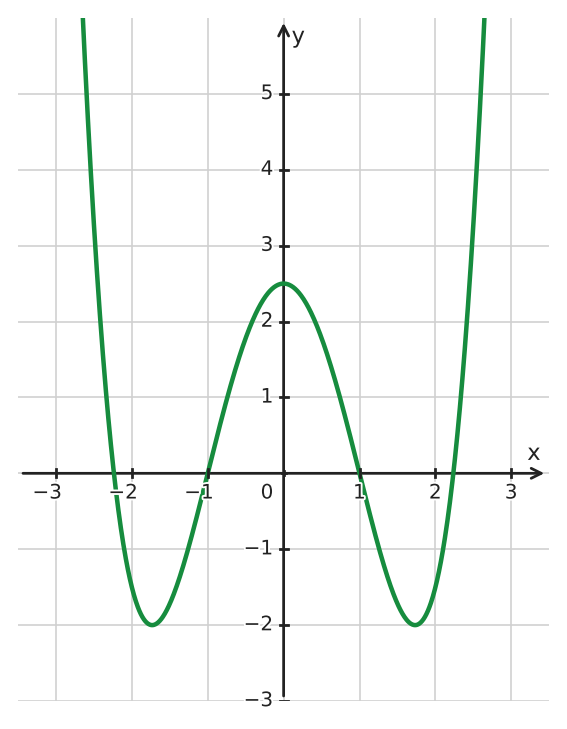 Figure for problem 533787