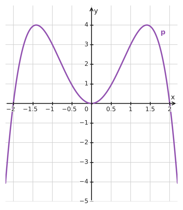 Figure for problem 533788