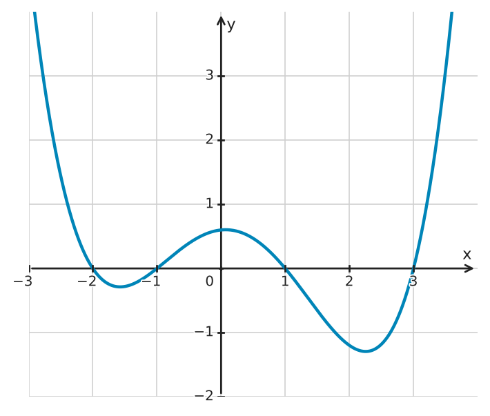 Figure for problem 533789