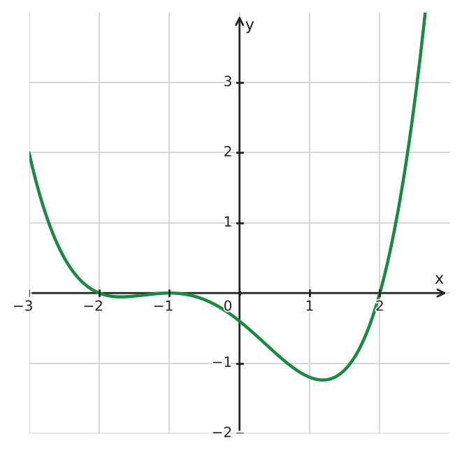 Figure for problem 533790