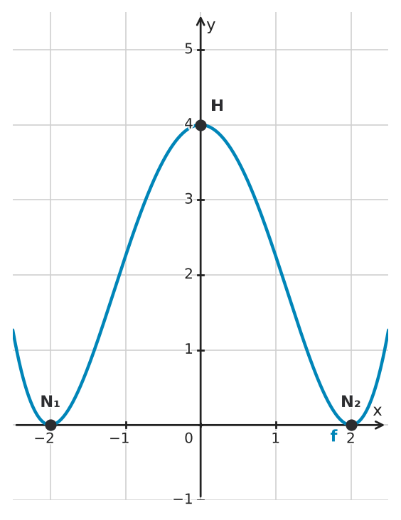 Figure for problem 533791