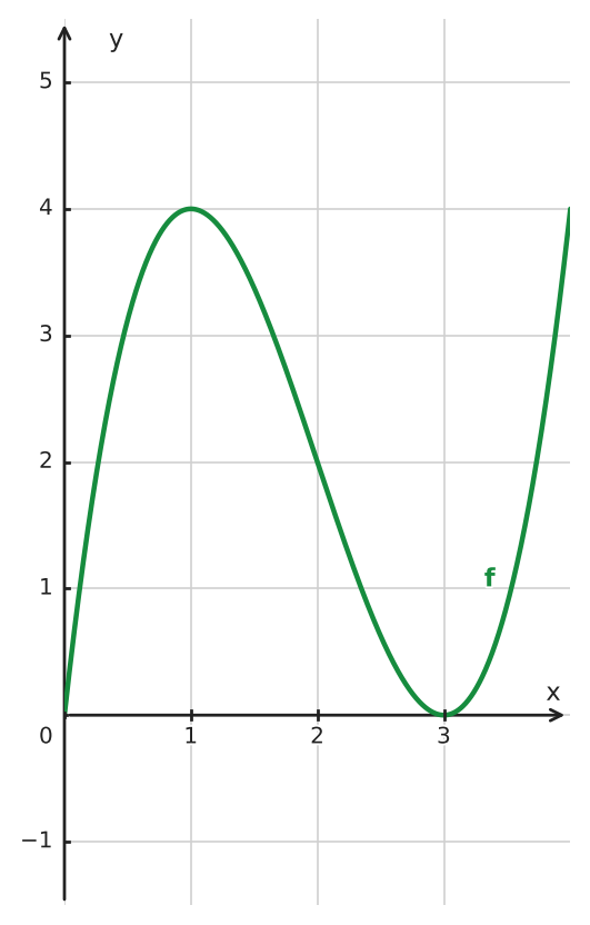 Figure for problem 533792