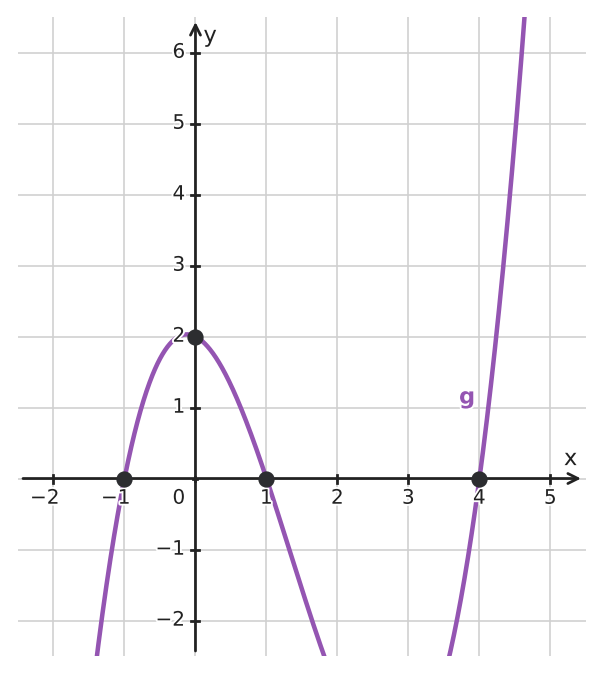 Figure for problem 533793