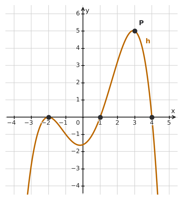 Figure for problem 533794