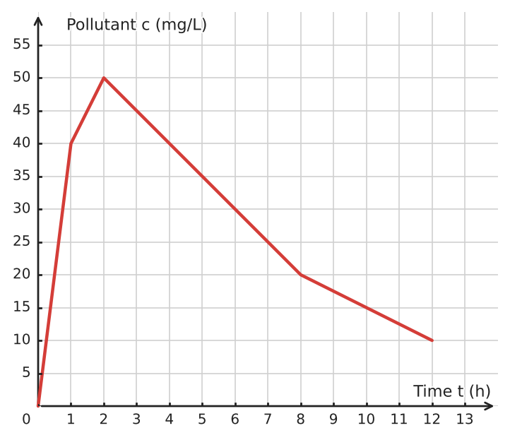 Figure for problem 533795