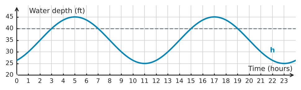 Figure for problem 533796