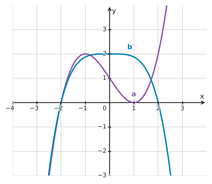 Figure for problem 533797