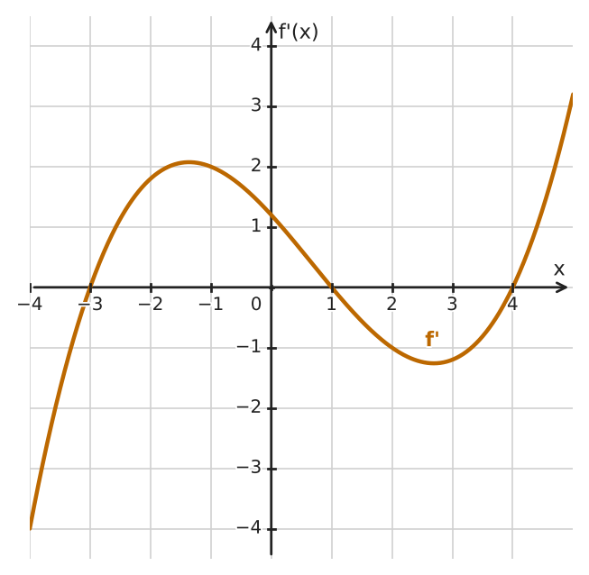 Figure for problem 533798