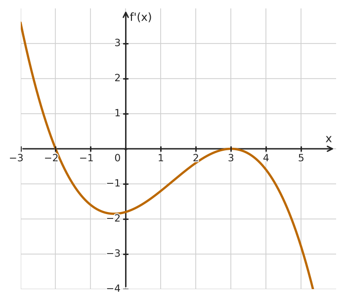 Figure for problem 533799