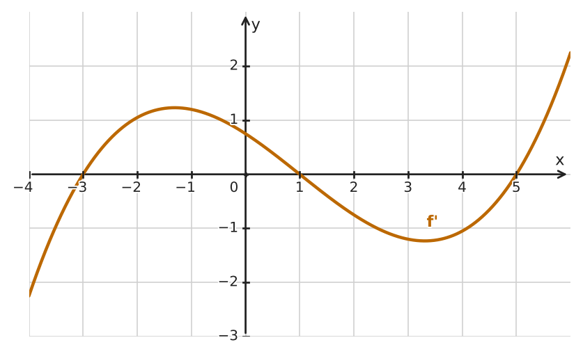 Figure for problem 533800