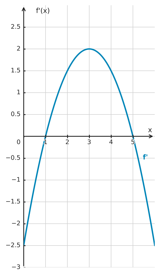 Figure for problem 533801