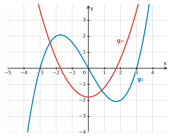 Figure for problem 533804