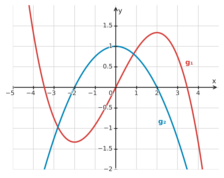 Figure for problem 533805
