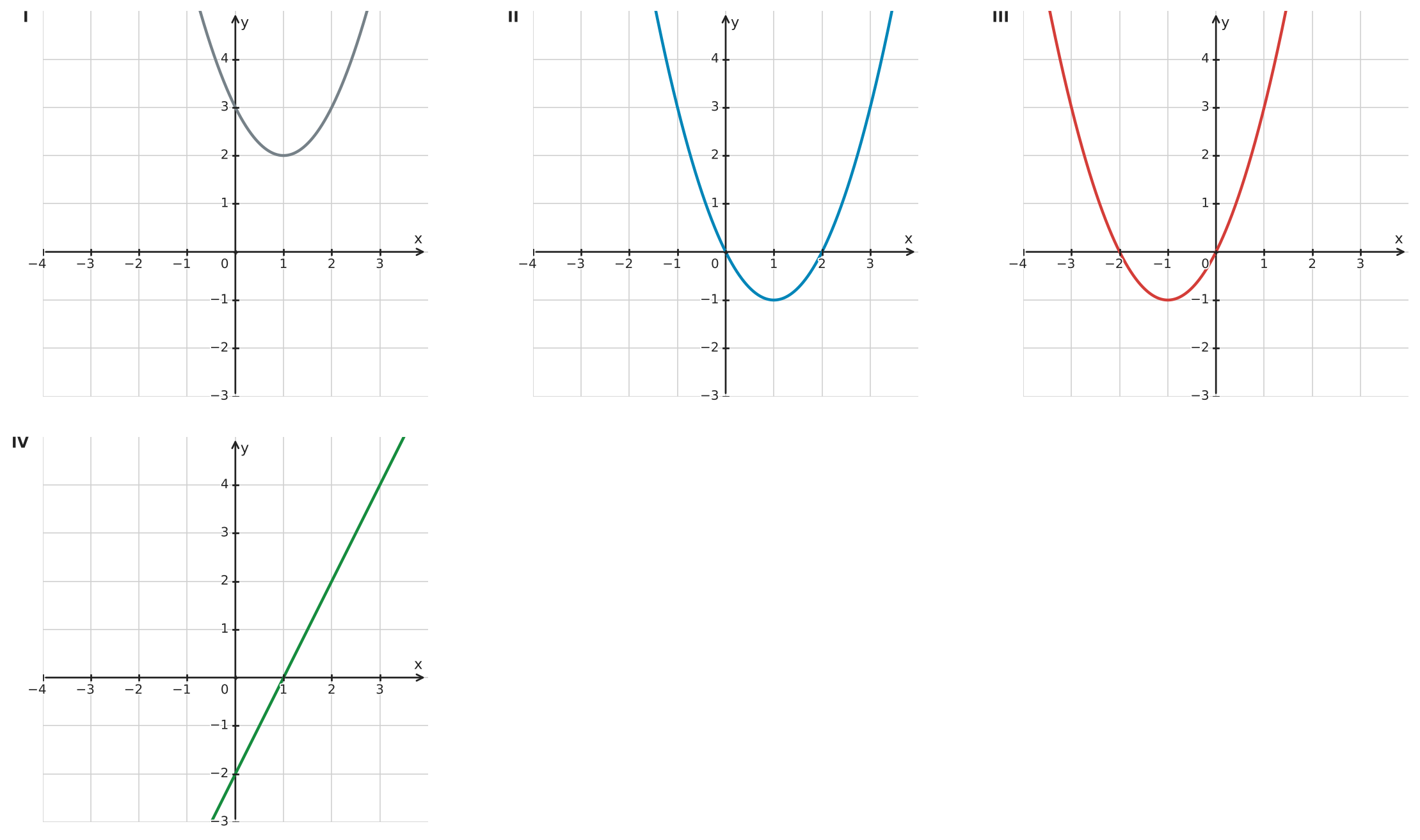 Figure for problem 533806