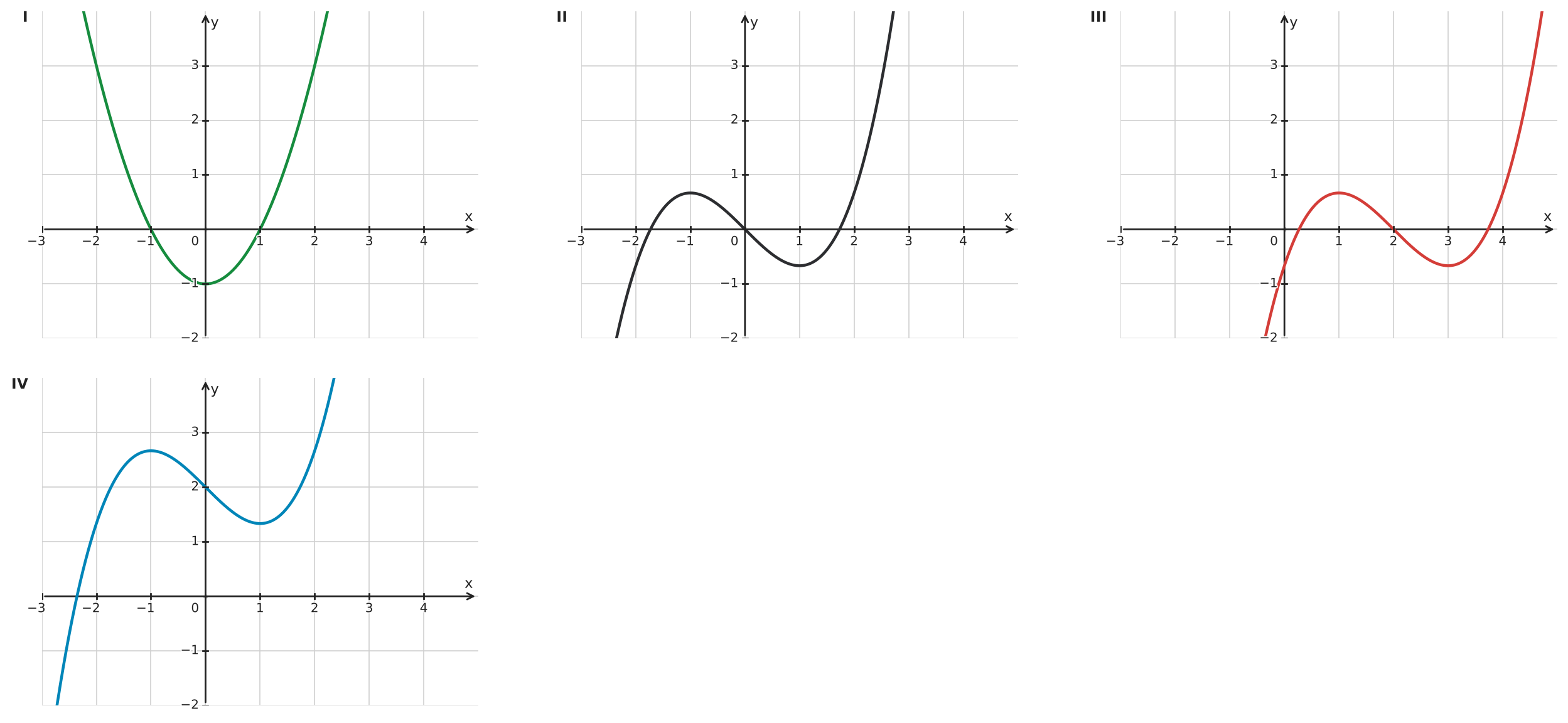 Figure for problem 533807