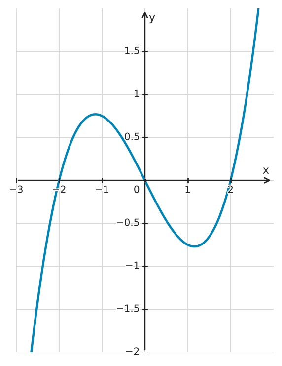 Figure for problem 533809