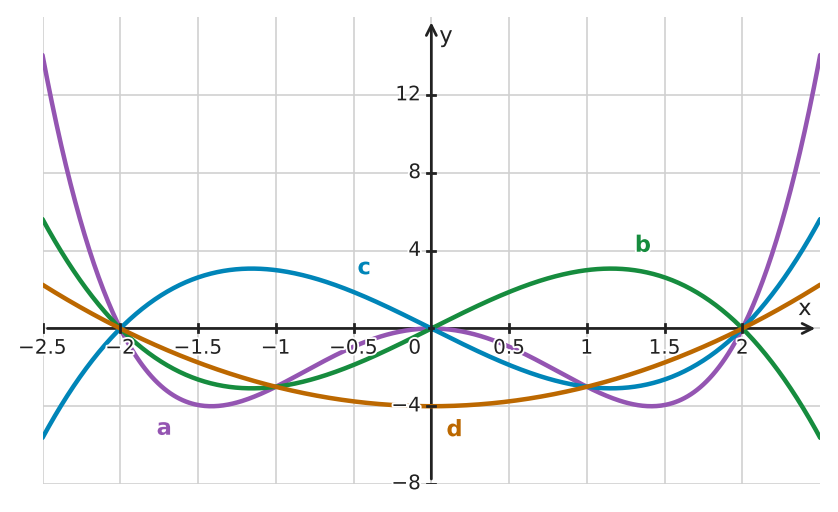 Figure for problem 533812