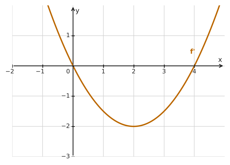 Figure for problem 533815