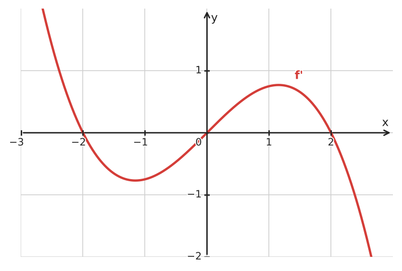 Figure for problem 533816