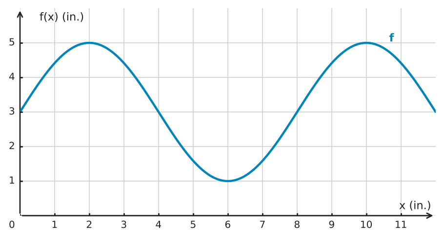 Figure for problem 533819
