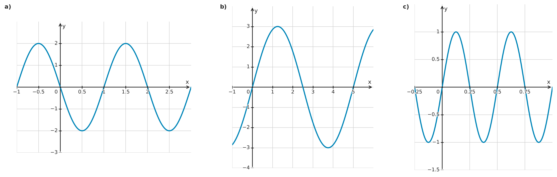 Figure for problem 533826