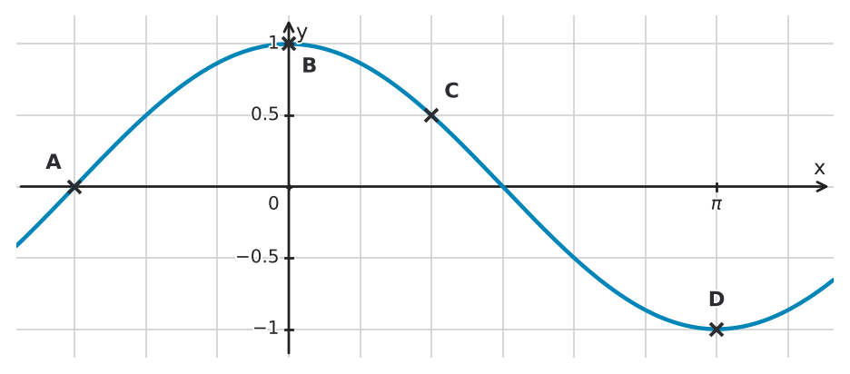 Figure for problem 533827