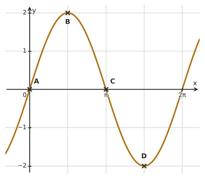 Figure for problem 533830