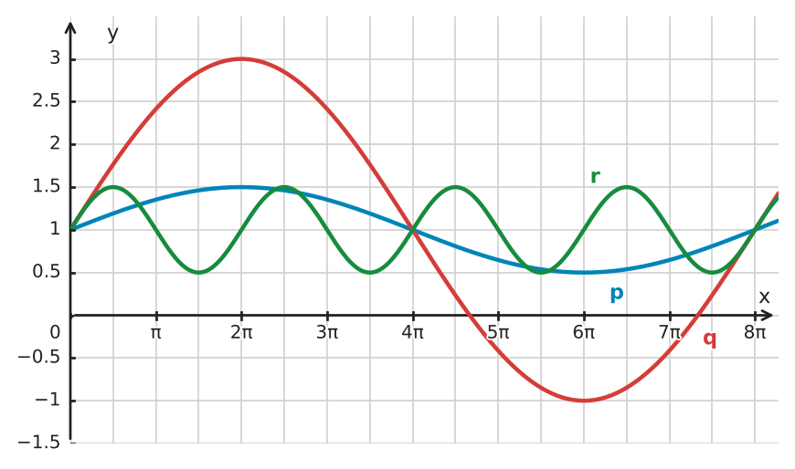 Figure for problem 533833