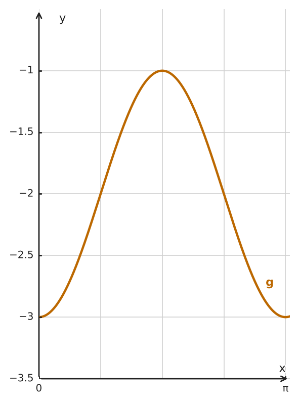 Figure for problem 533834