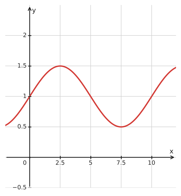 Figure for problem 533837