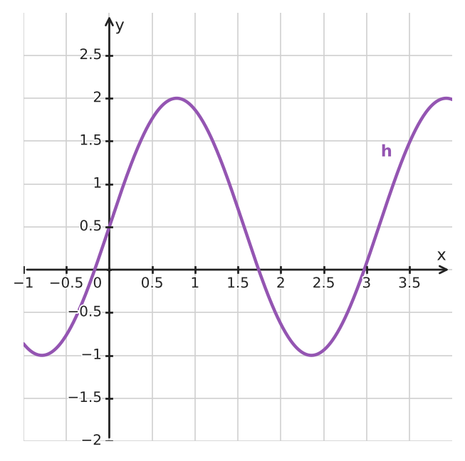 Figure for problem 533842