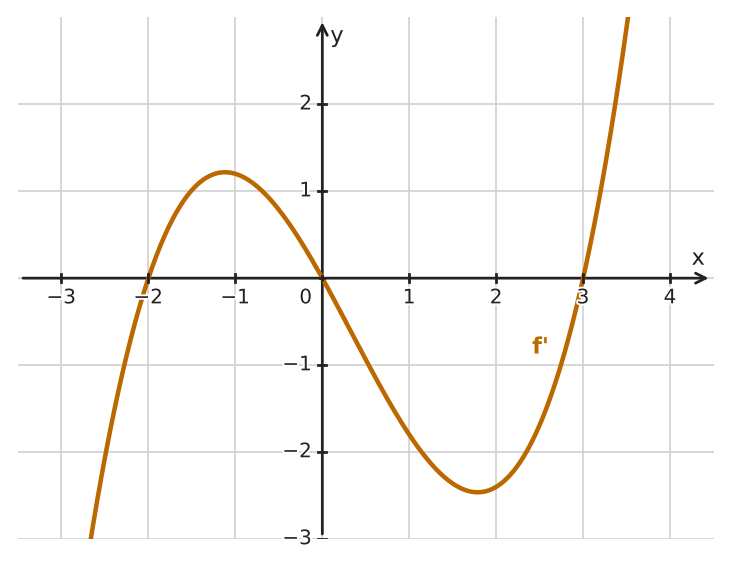 Figure for problem 533845