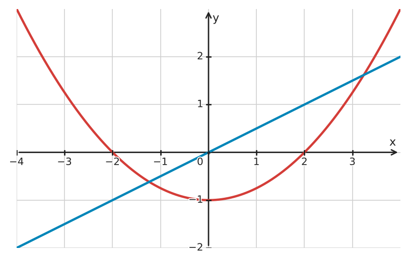 Figure for problem 533847
