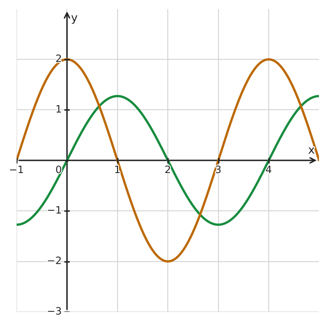 Figure for problem 533848