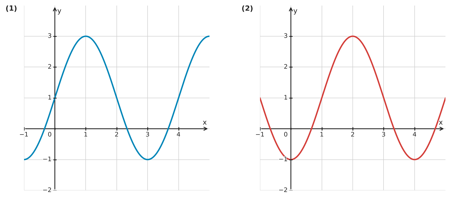 Figure for problem 533851