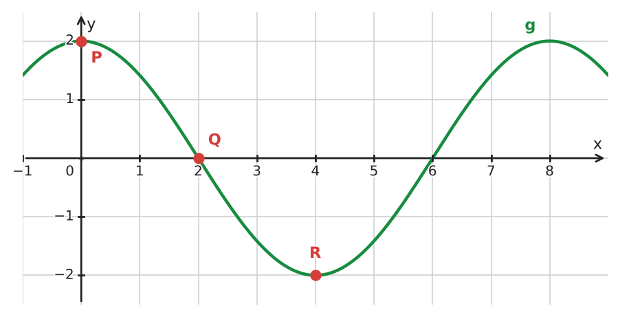 Figure for problem 533854