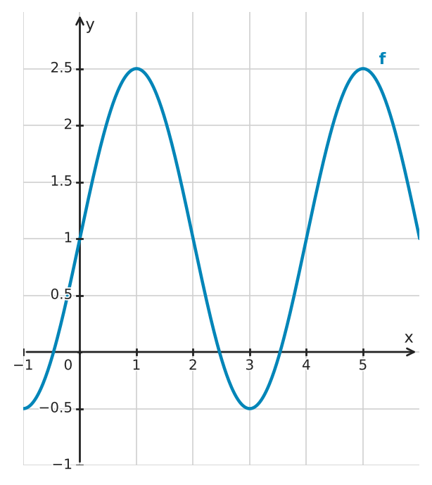 Figure for problem 533861