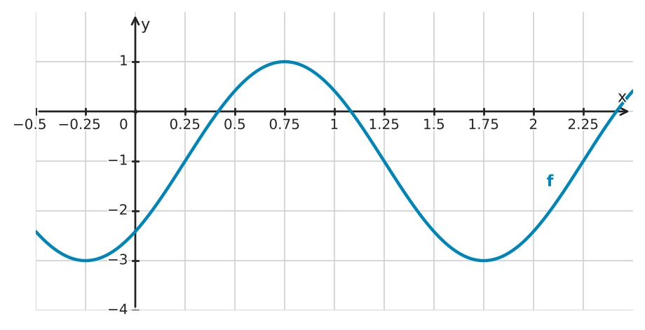 Figure for problem 533862