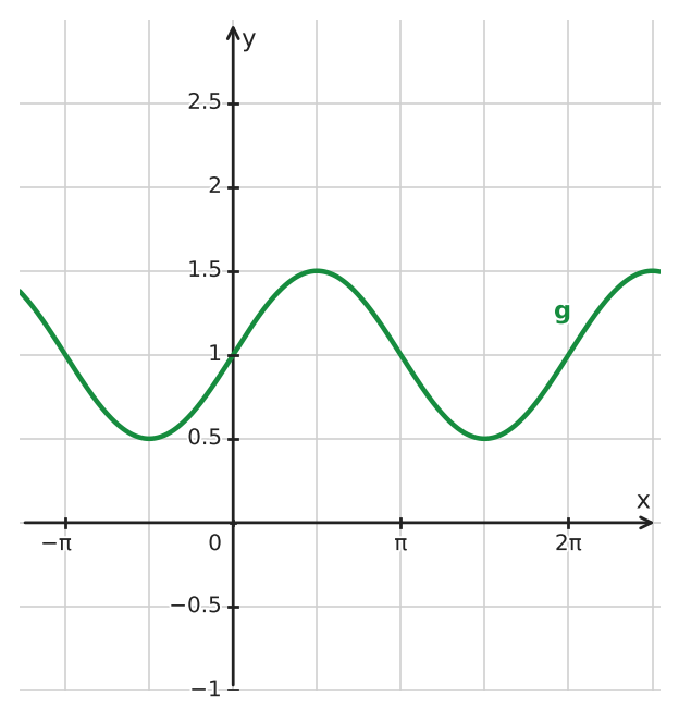 Figure for problem 533870