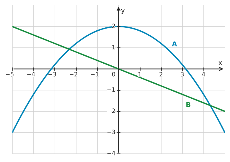 Figure for problem 533873