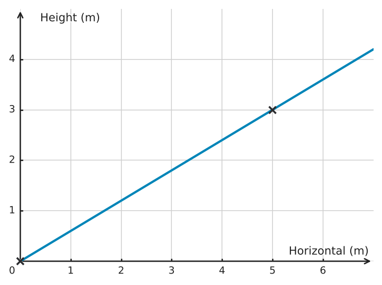 Figure for problem 533875