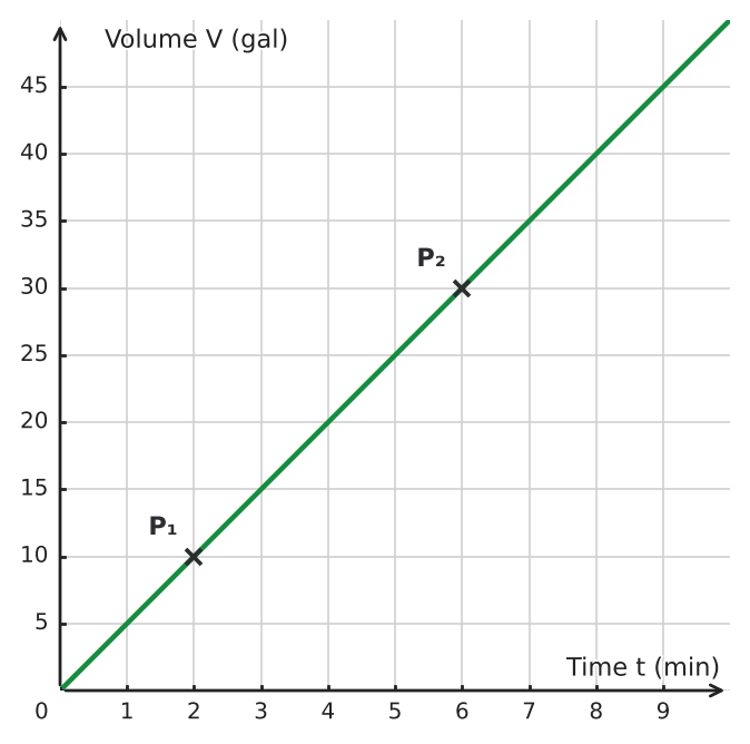 Figure for problem 533876