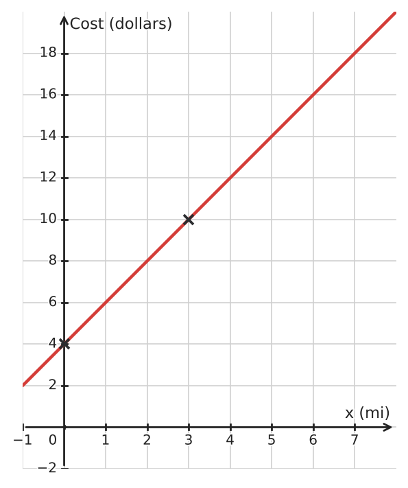 Figure for problem 533877