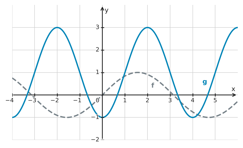 Figure for problem 533879
