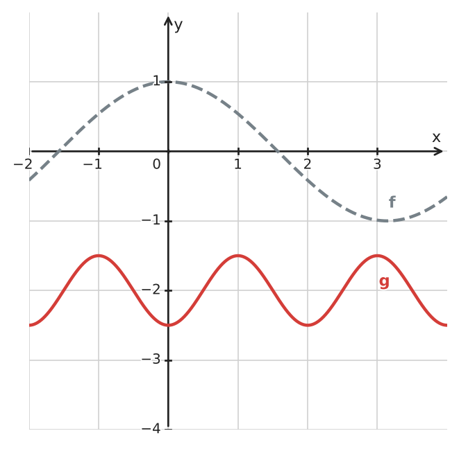 Figure for problem 533880