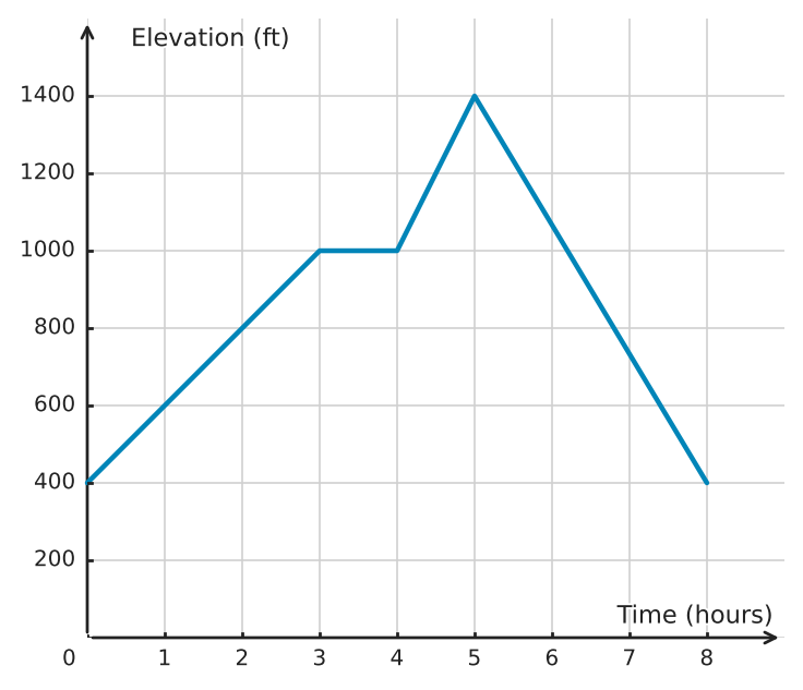 Figure for problem 533885